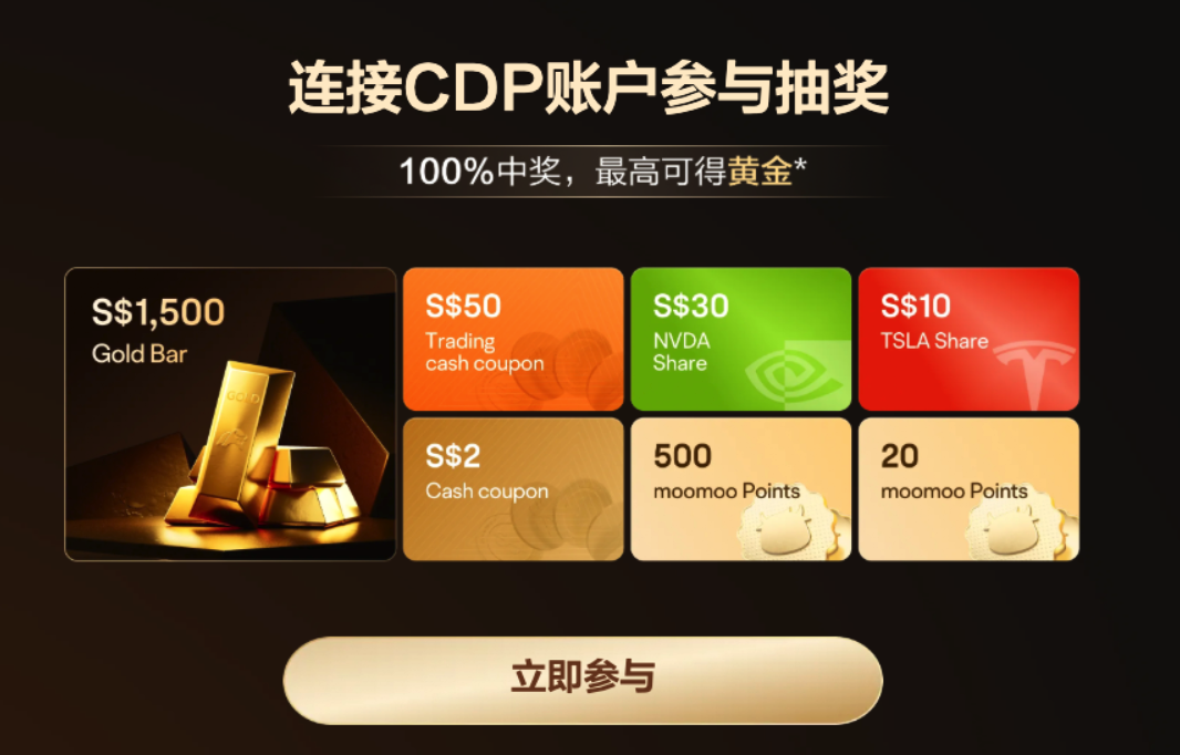 moomoo 链接CDP账户参与抽奖活动