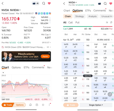 moomoo NVDA Options Trading Interface