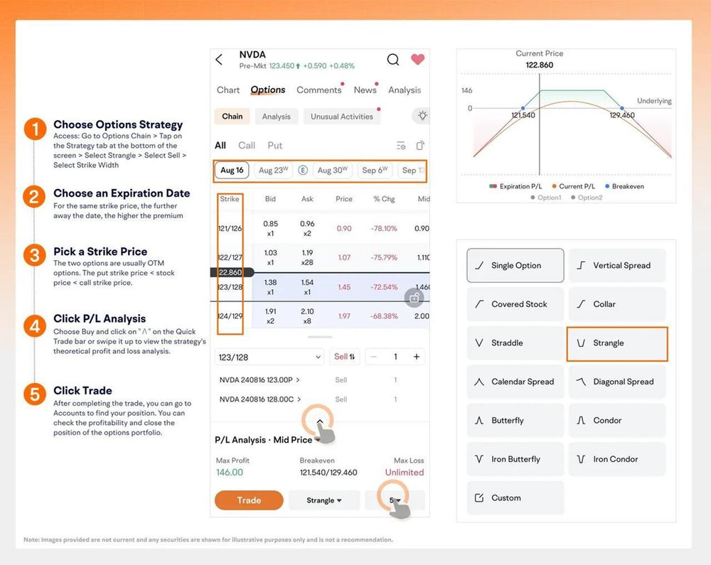 moomoo Options Trading Strategy Workflow