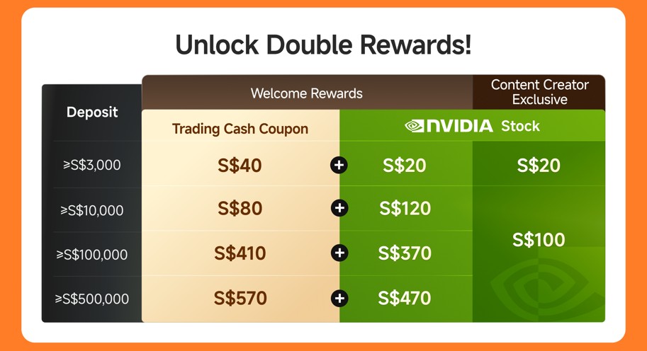 moomoo exclusive promo may 2026