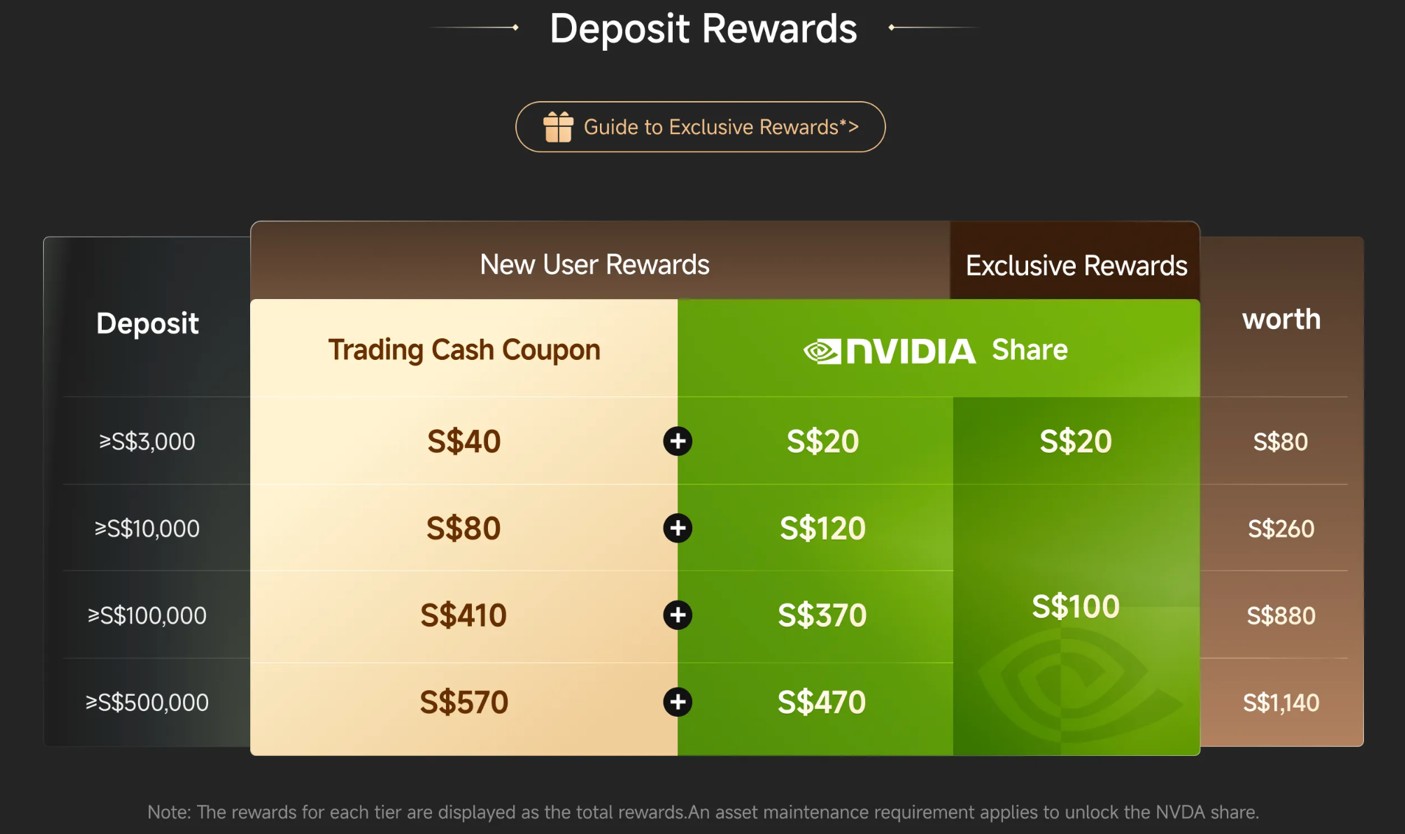 moomoo rewards nvidia shares in august 2026