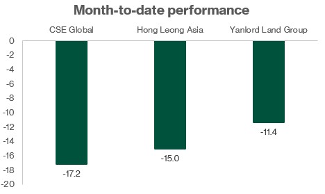 next50 mtd perf.jpg