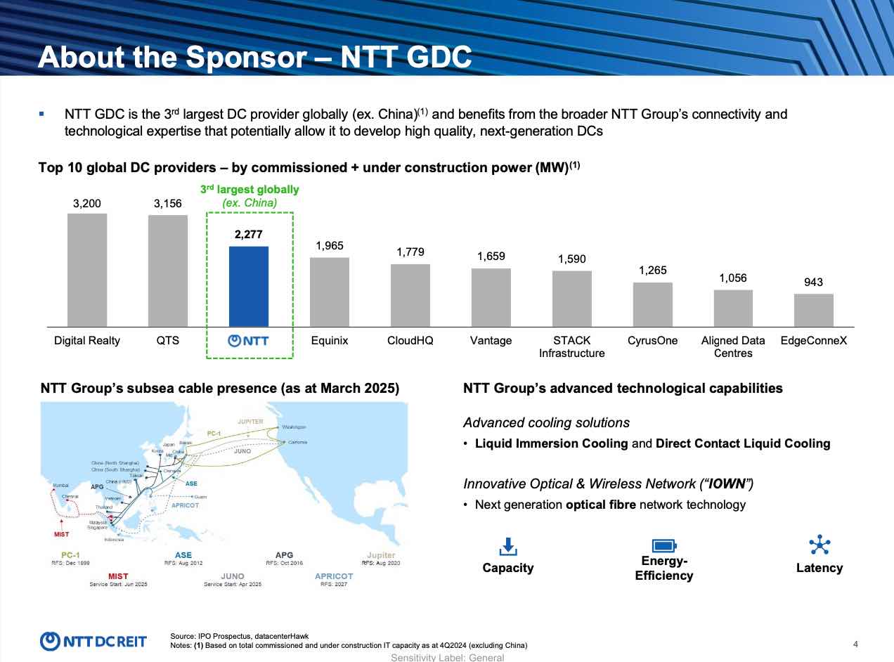 ntt dc reit sponsor