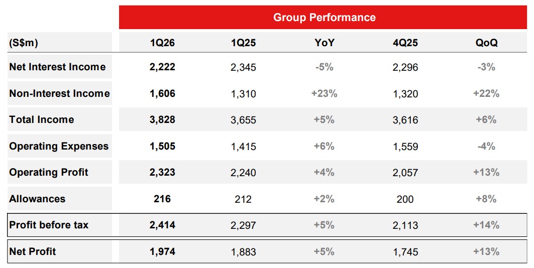 ocbc 1q26.jpg