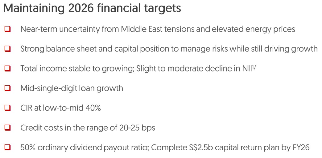 ocbc 1q26 2026 outlook.jpg