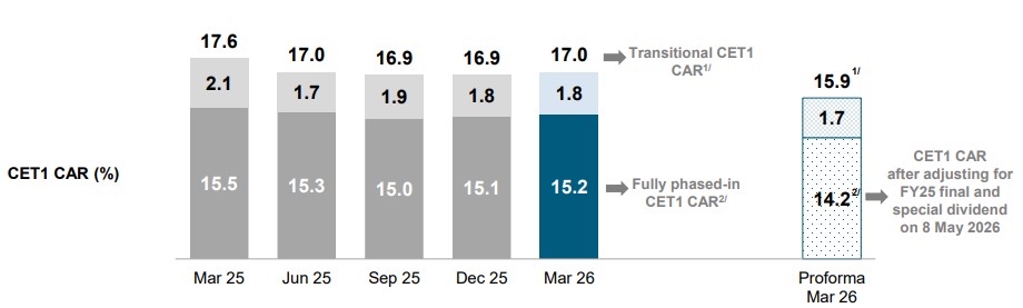 ocbc 1q26 cet.jpg