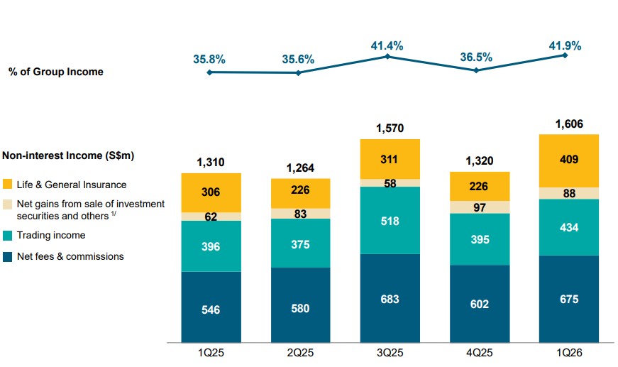 ocbc 1q26 nii.jpg