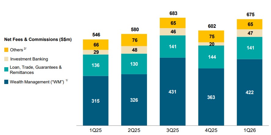 ocbc 1q26 wm.jpg