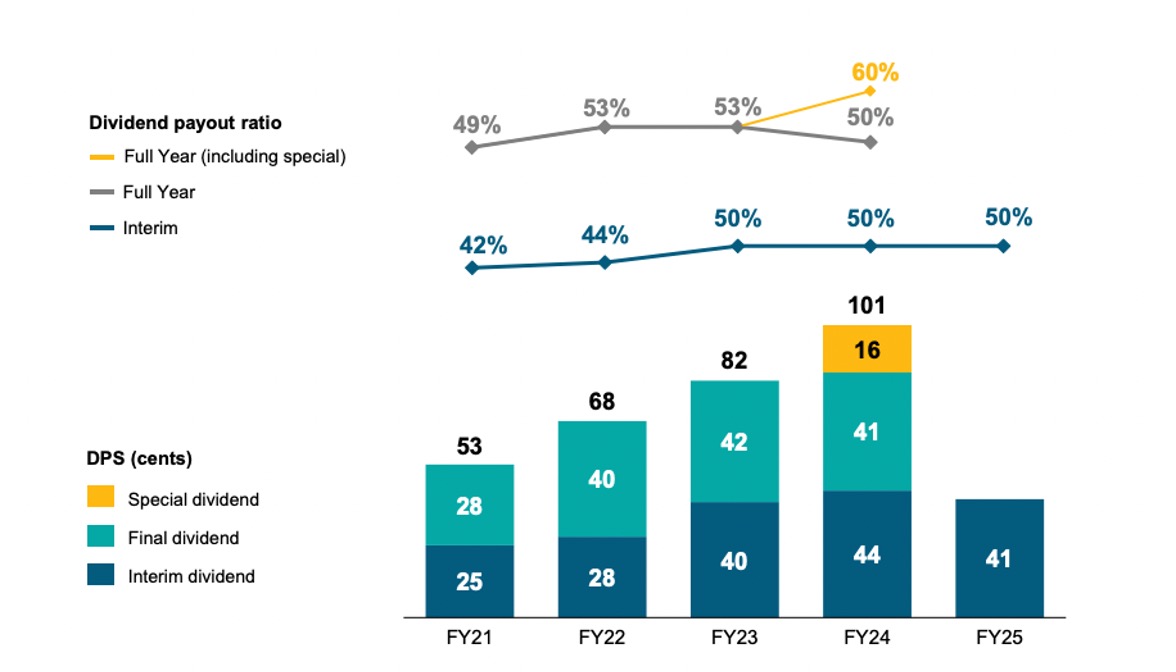 ocbc dividend nov 2025