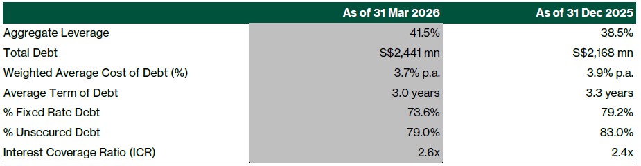 oue 1q26 balance sheet.jpg