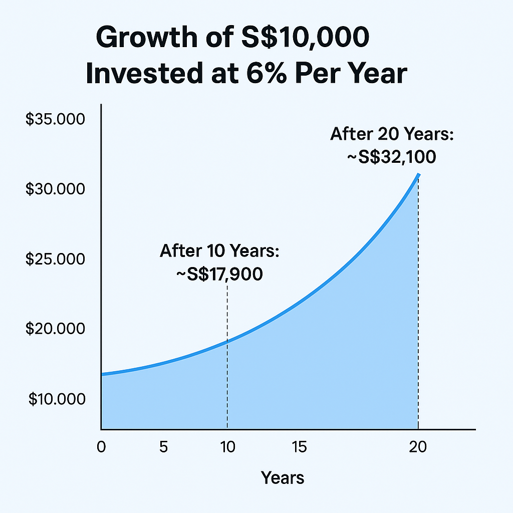 power of compound interest chart.png