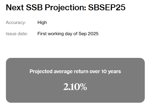 projected 10-year average return for next ssb