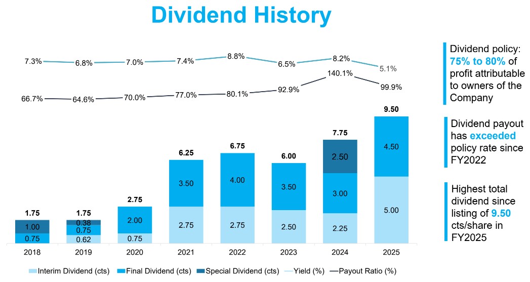 propnex dividend.jpg