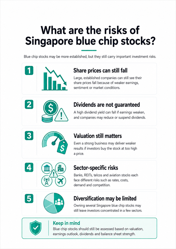 risks of investing in singapore blue chip stocks