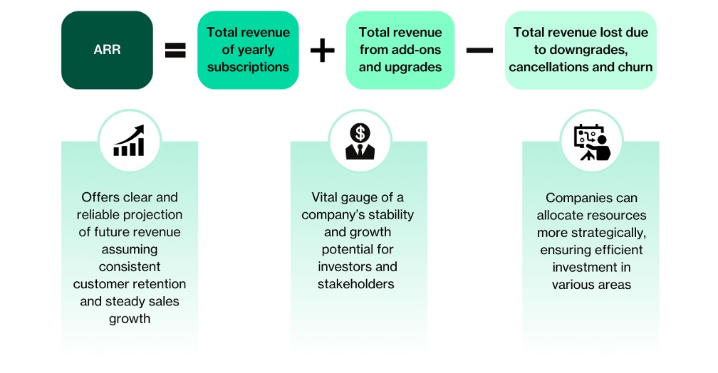 saas annual recurring revenue