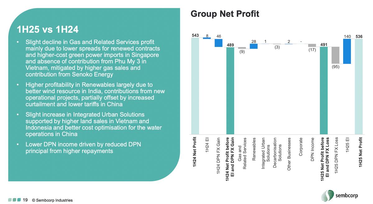 sembcorp industries profit 1h25