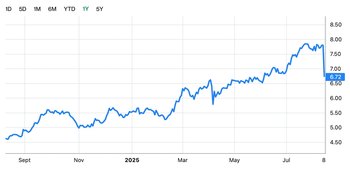 sembcorp industries share price 8 aug 2025