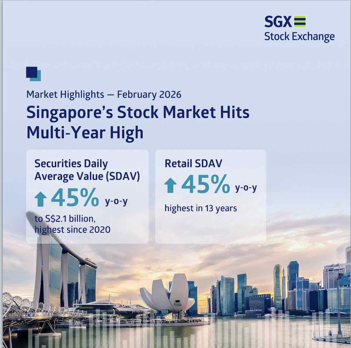 sgx sdav feb 2026