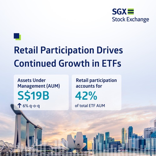 sgx sdav mar 2026