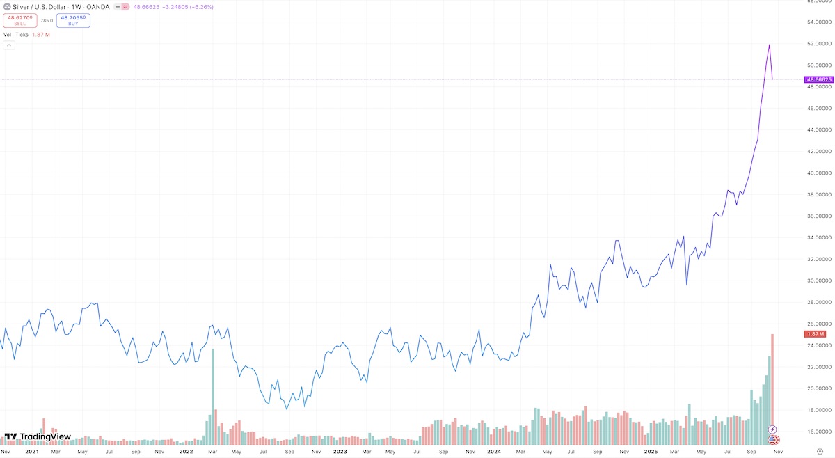 silver vs gold price oct 2025