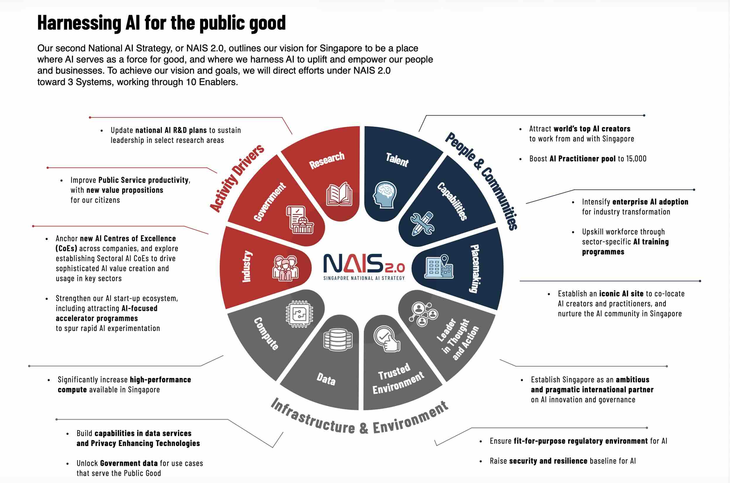 singapore ai strategy 2026