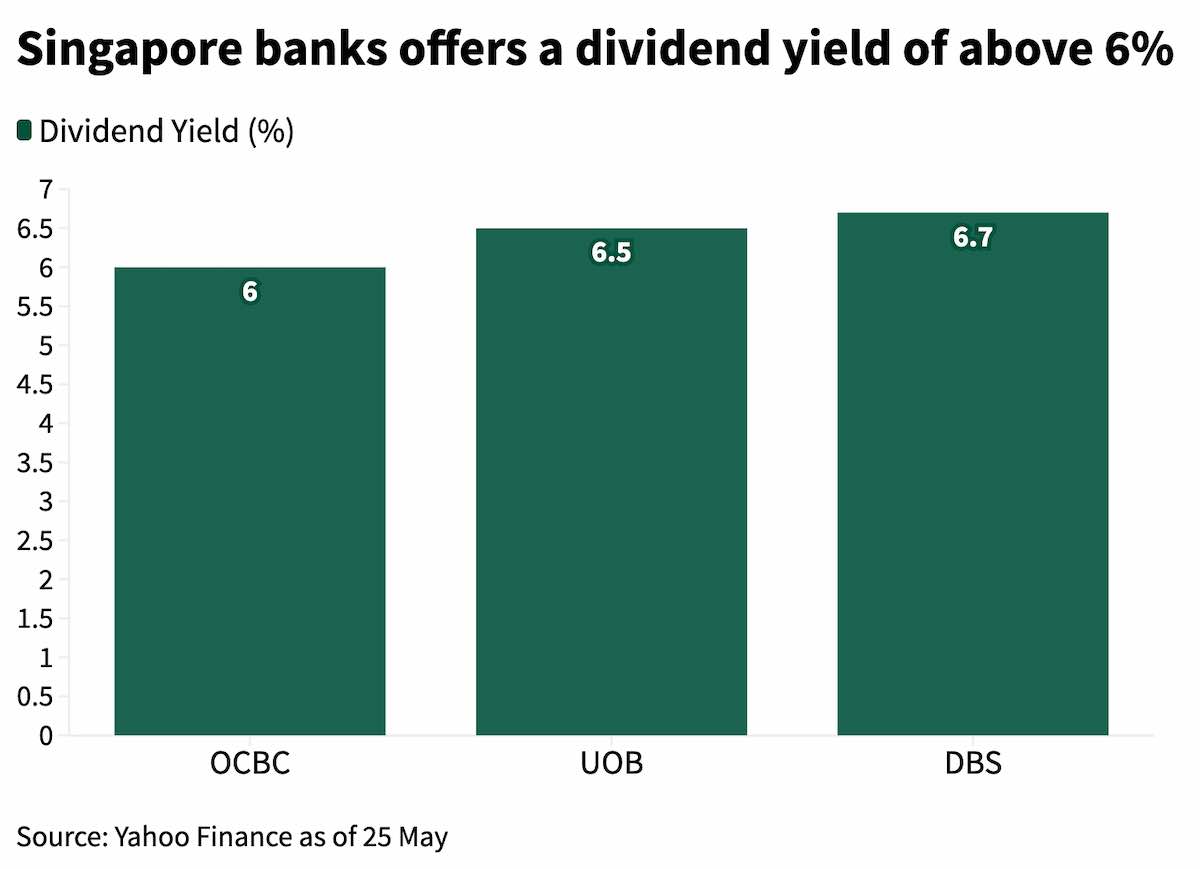 singapore banks dividend yields may 2025