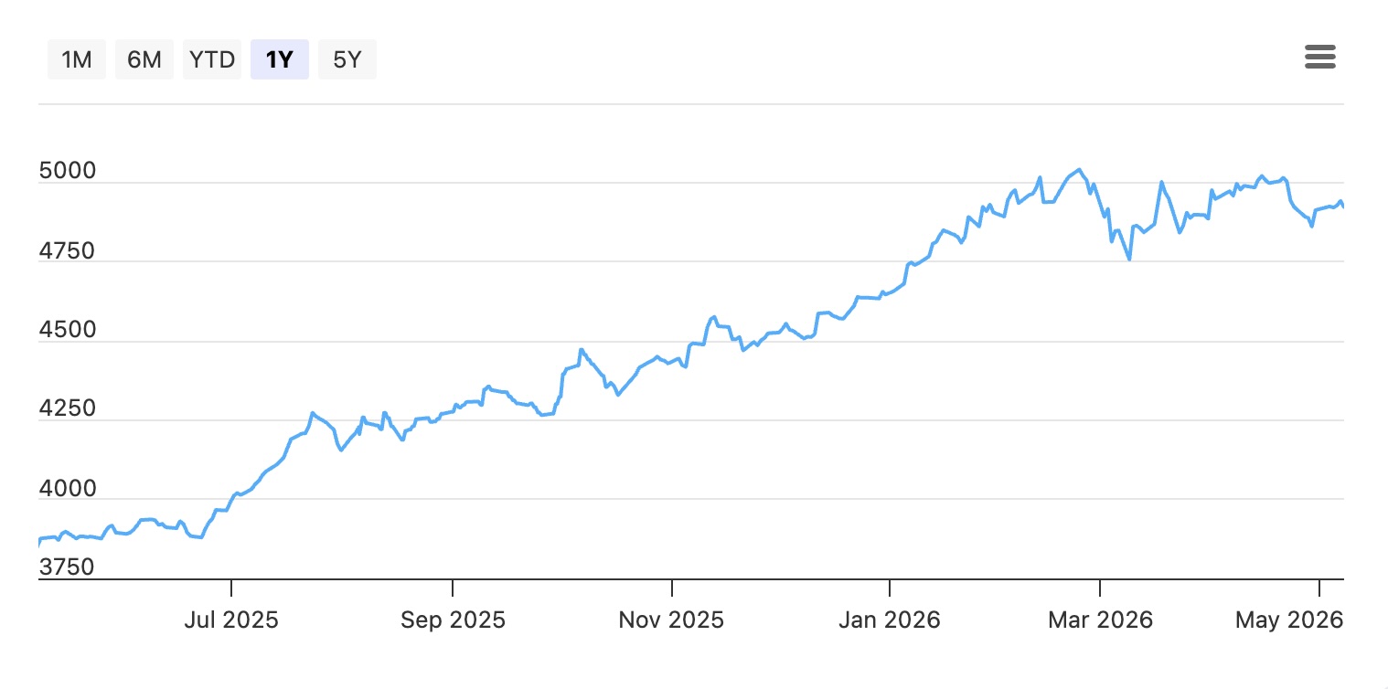 singapore blue chip returns sti may 2026