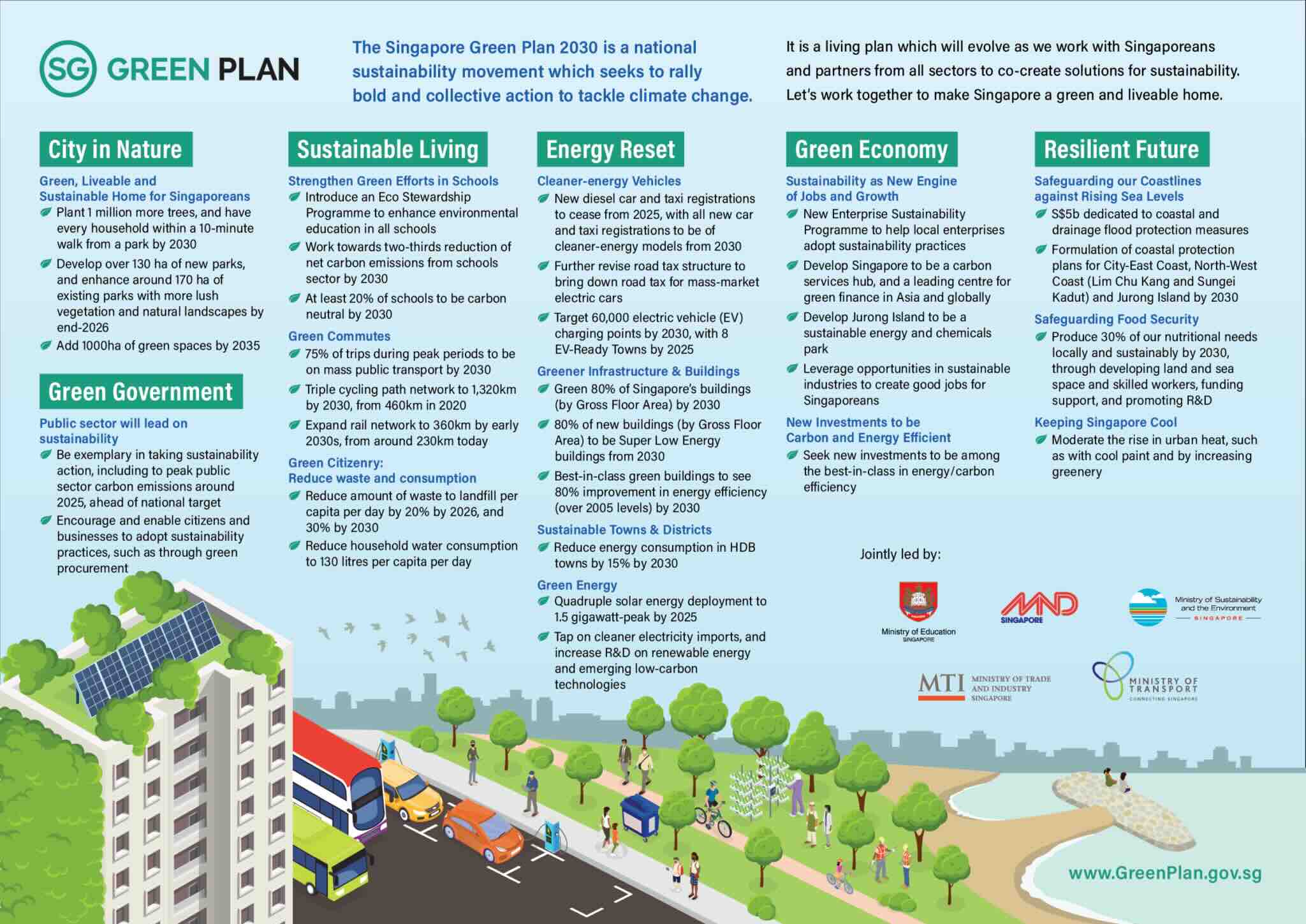 singapore green plan 2030