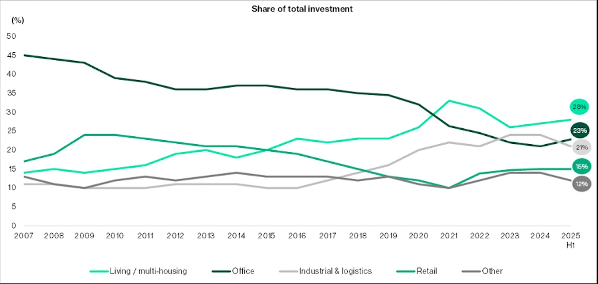 singapore real estate investment 2026