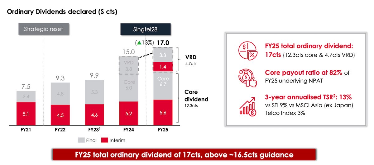 singtel dividend fy25