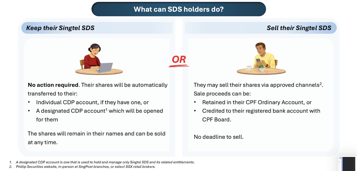 singtel special discounted shares 2026