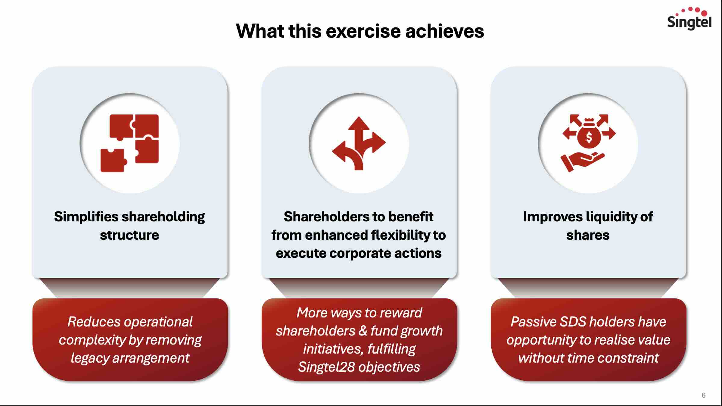 singtel special discounted shares rationale
