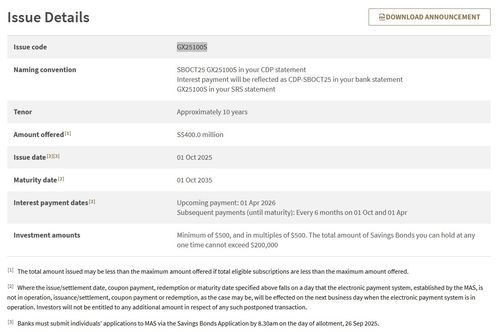 Ssb Login Singapore Savings Bonds (SSB) complete guide: How they work and how to ...