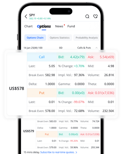 Webull Expands Access to Options Trading