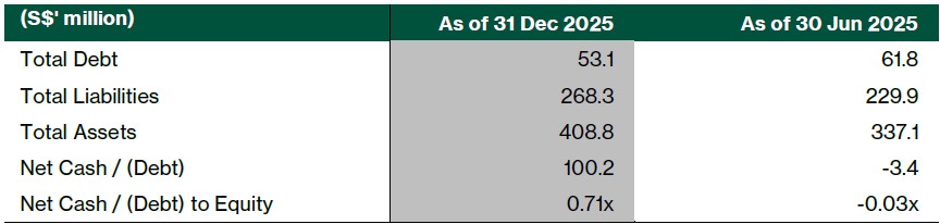 soilbuild 2h25 balance sheet.jpg