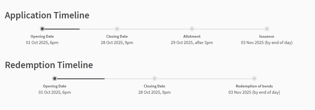 ssb application closing date Oct 2025