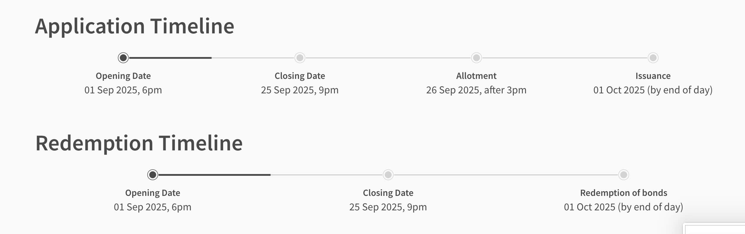 ssb application closing date sep 2025