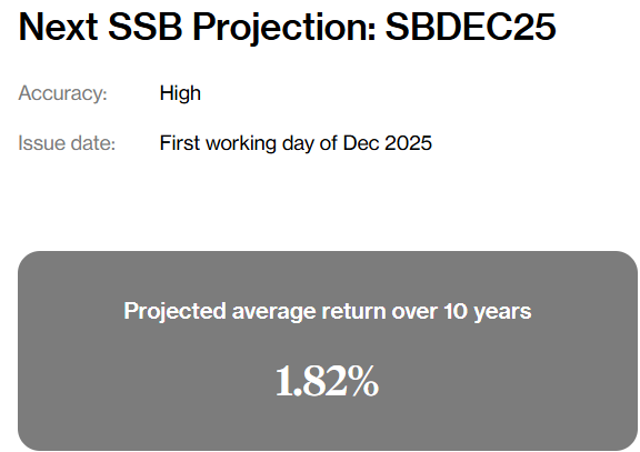 ssb interest rate projection Dec 2025