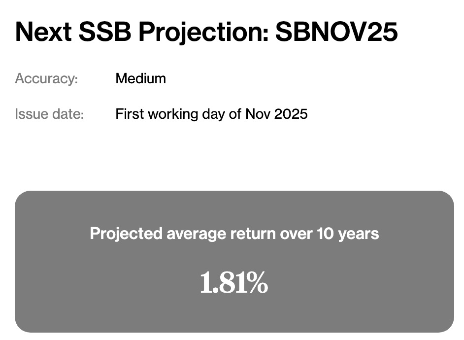 ssb interest rate projection oct 2025