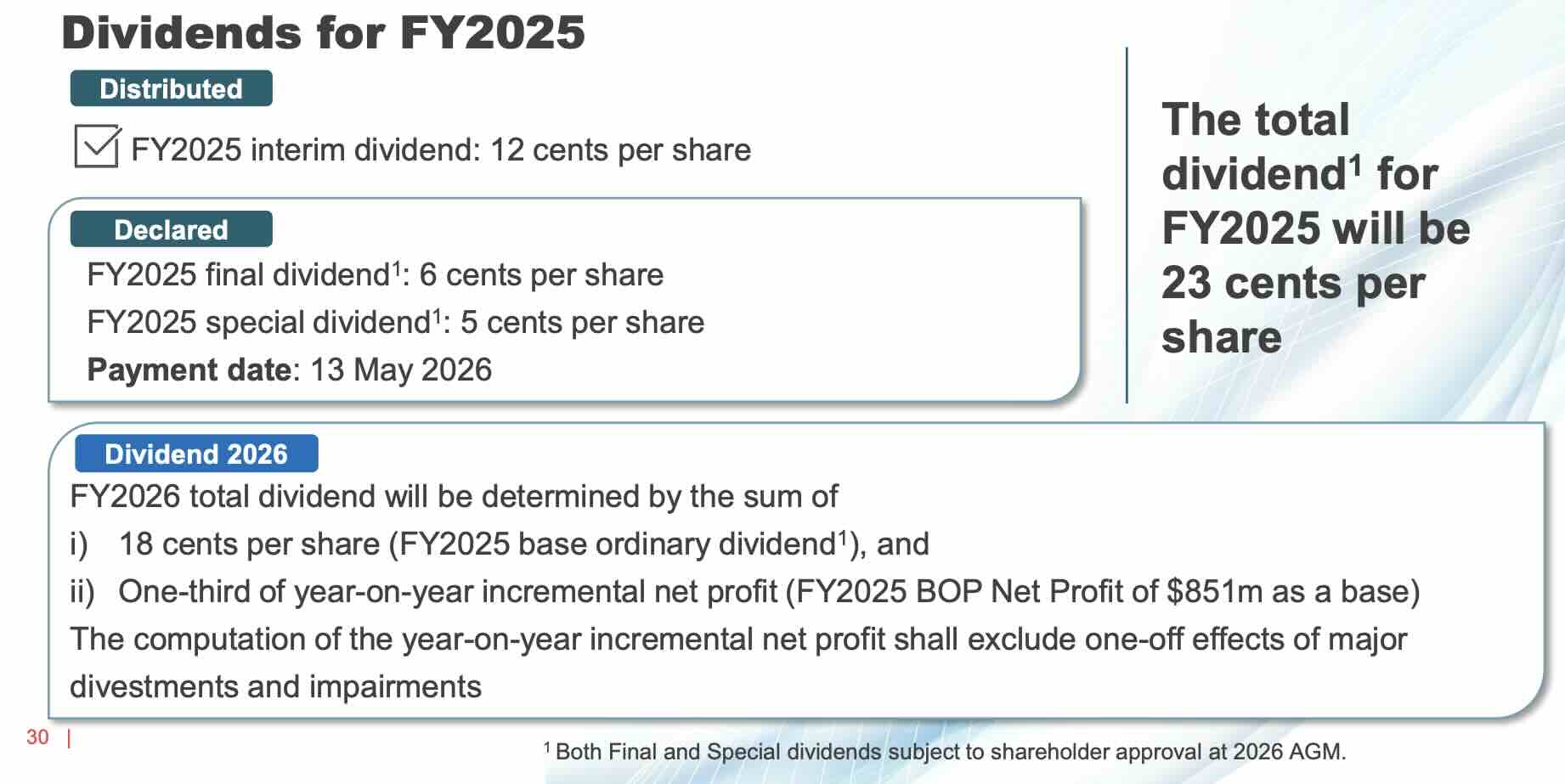 st engineering dividend 2026