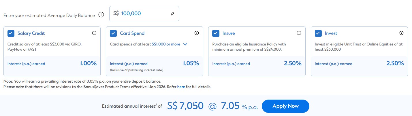 stanchart bonus saver interest rate 2026 January