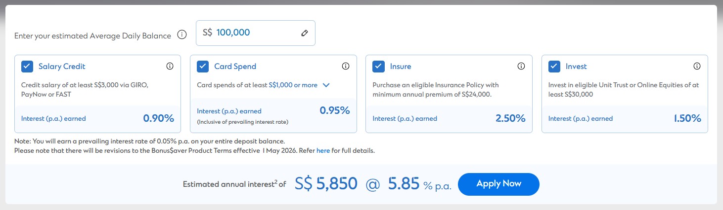 stanchart bonus saver interest rate breakdown May 2026