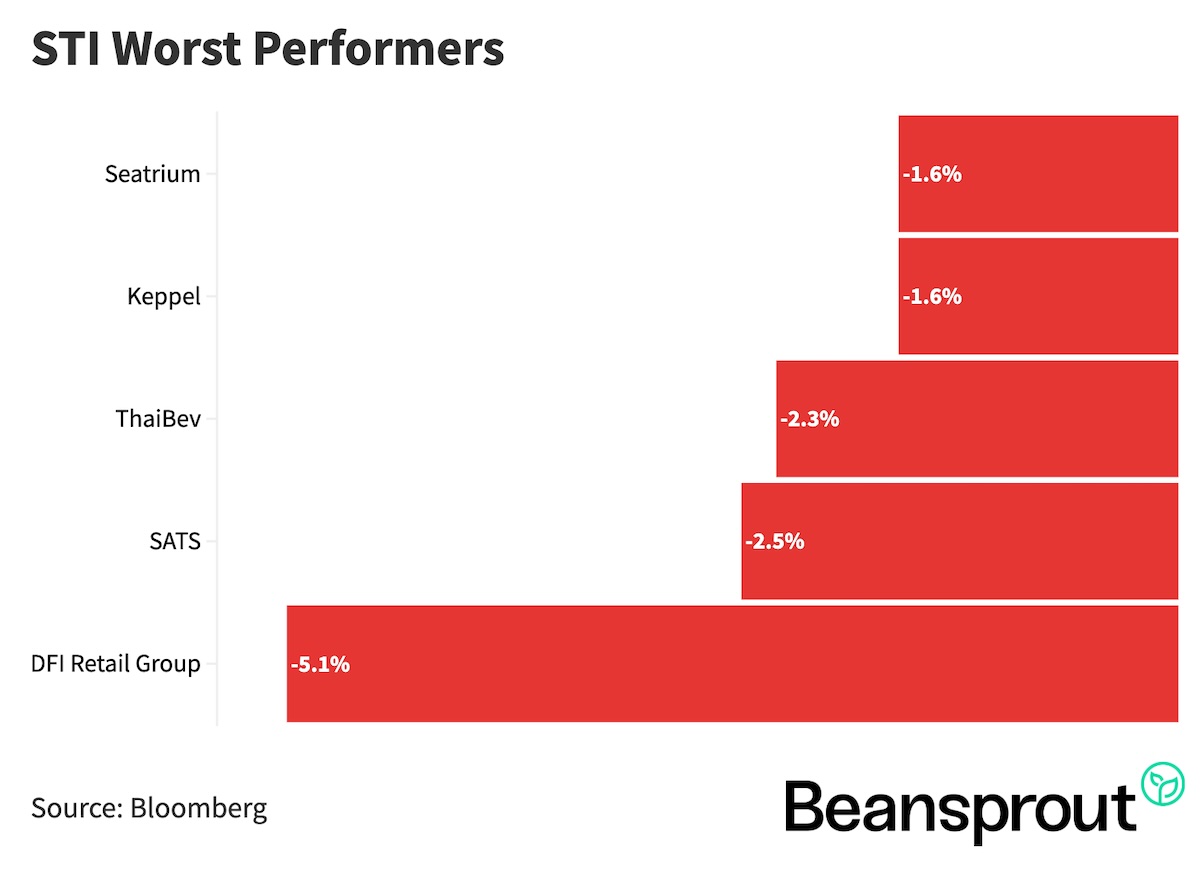 sti worst performers 200426