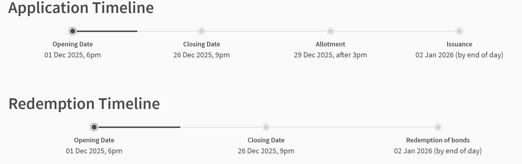 SSB December 2025 Application