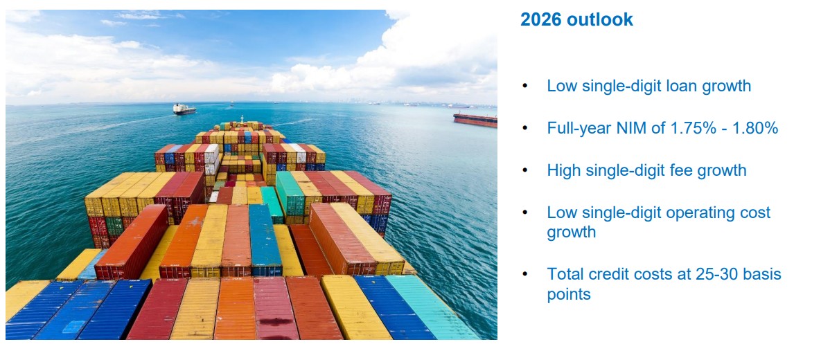 uob 1q26 2026 outlook.jpg