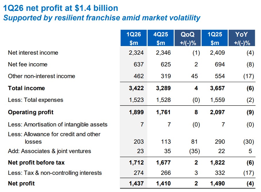 uob 1q26.jpg