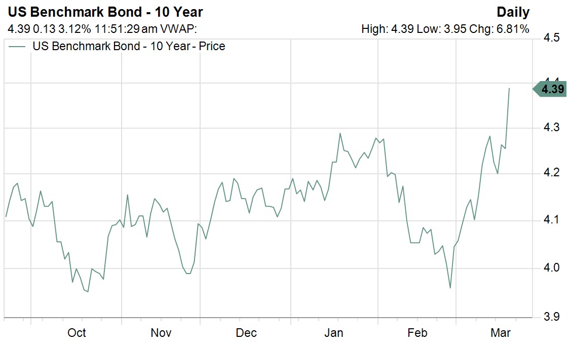 us 10y yield 23 march 26.jpg