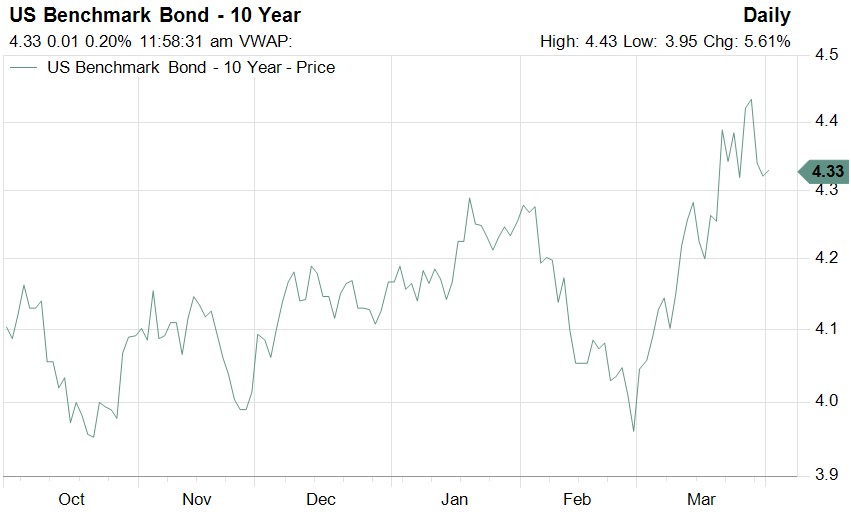 us 10y yield 2 april 26.jpg