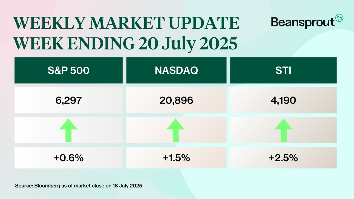 weekly market wrap 20 July 2025.jpg