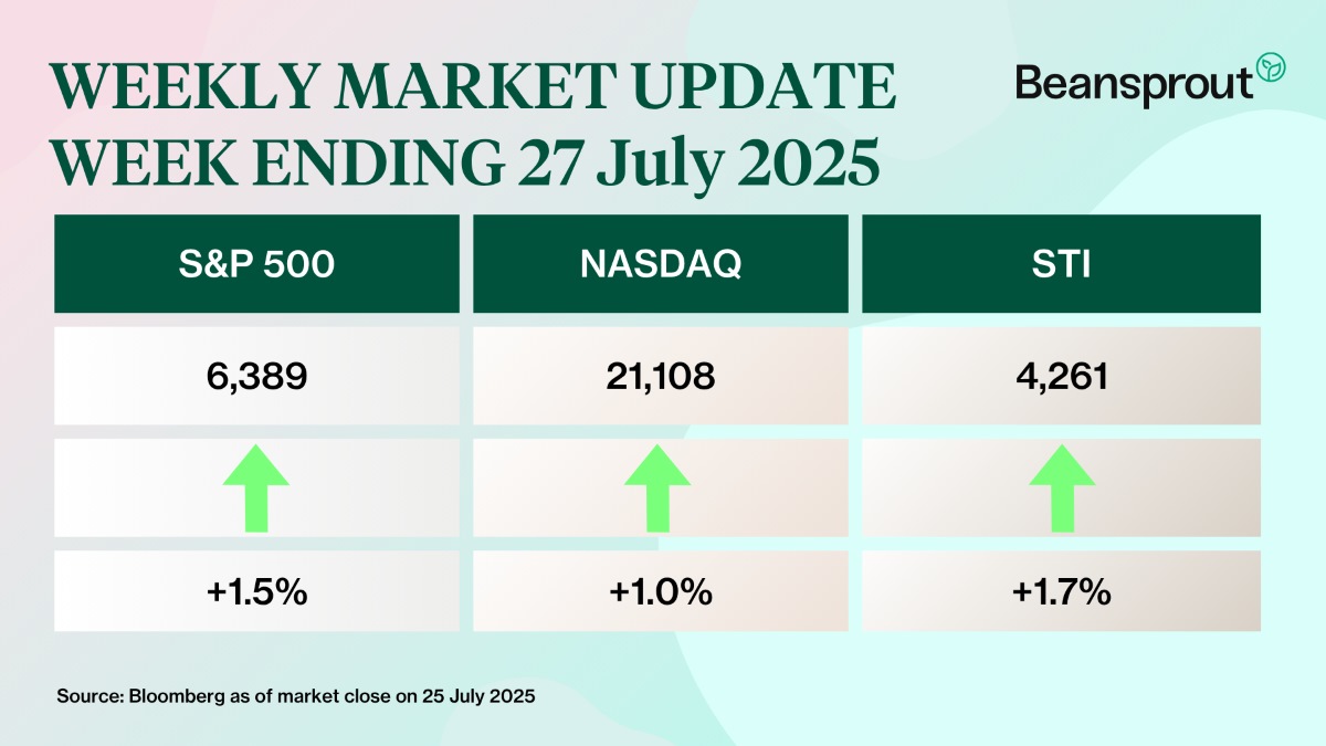 weekly market wrap 27 July 2025.jpg